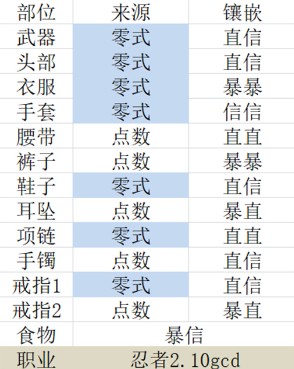 《FF14》5.2忍者毕业配装一览