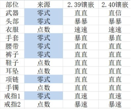 《FF14》5.2骑士毕业配装一览