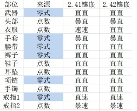 《FF14》5.2骑士毕业配装一览