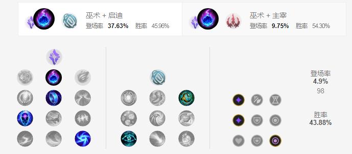 LOLS11小法符文加点