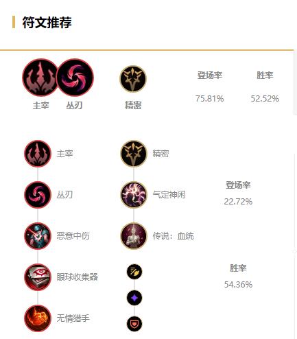 LOL2021德莱文符文推荐