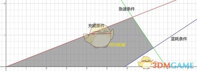 《魔兽世界》9.0法师手法介绍