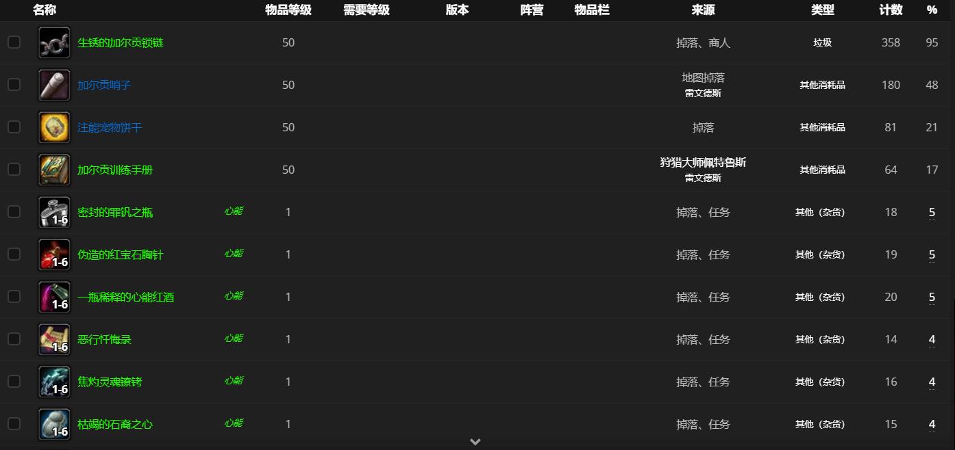 《魔兽世界》狩猎大师佩特鲁斯哪里刷