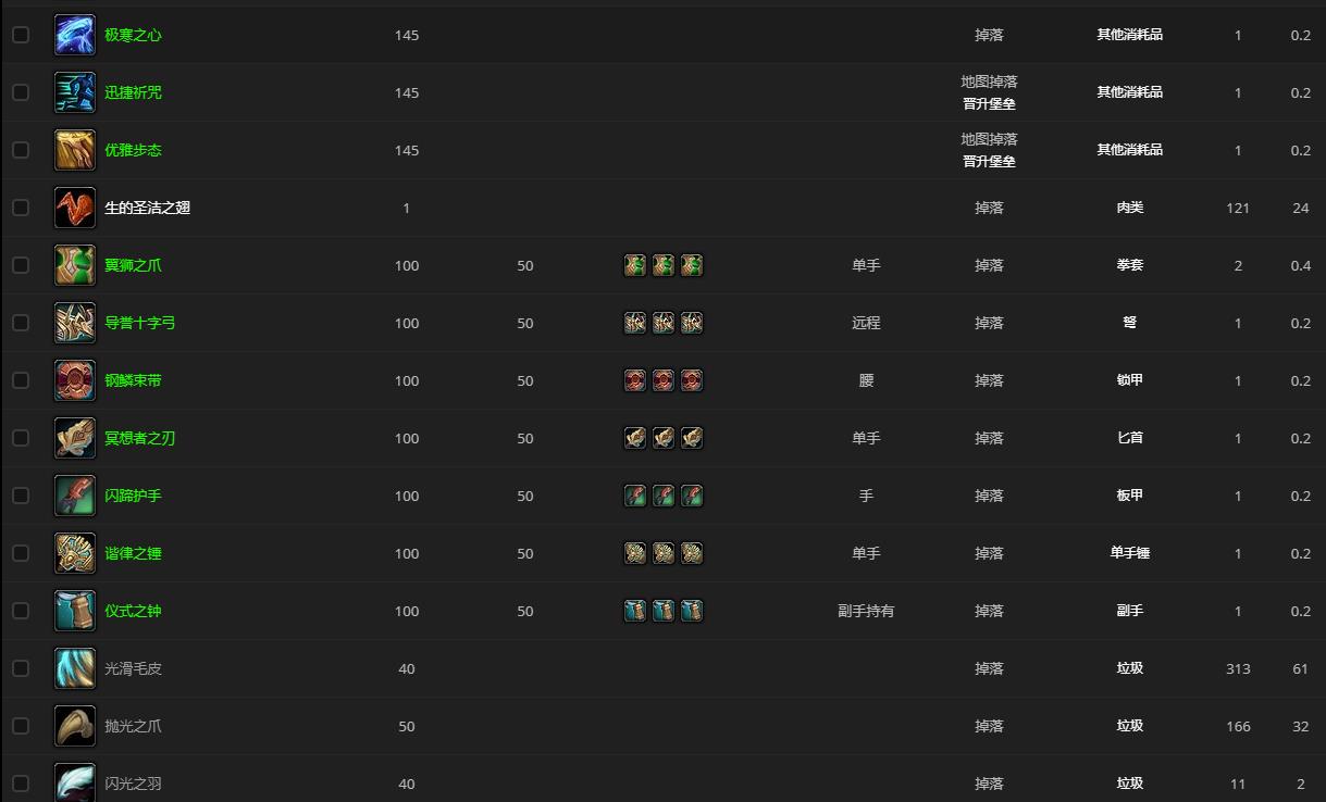 《魔兽世界》巴西洛弗斯山丘之王哪里刷