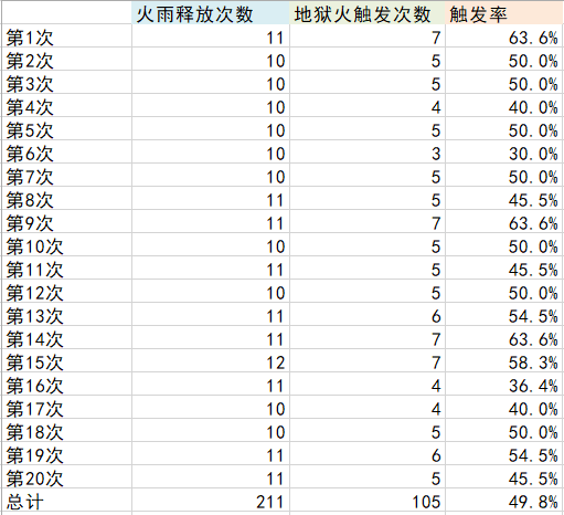 魔兽世界9.0玩什么术士