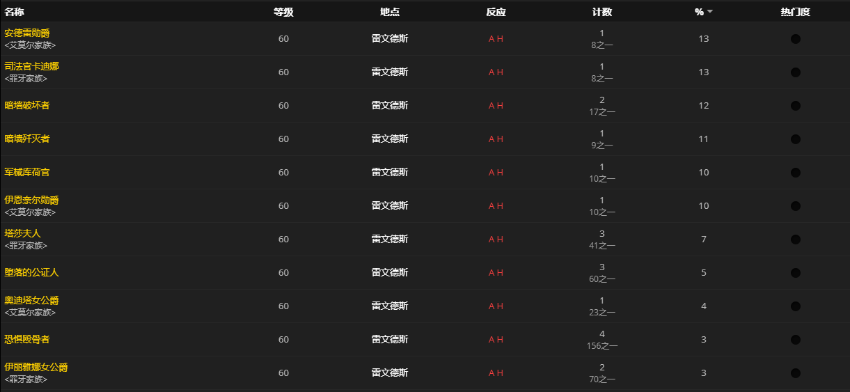《魔兽世界》髓硫保险箱怎么获得