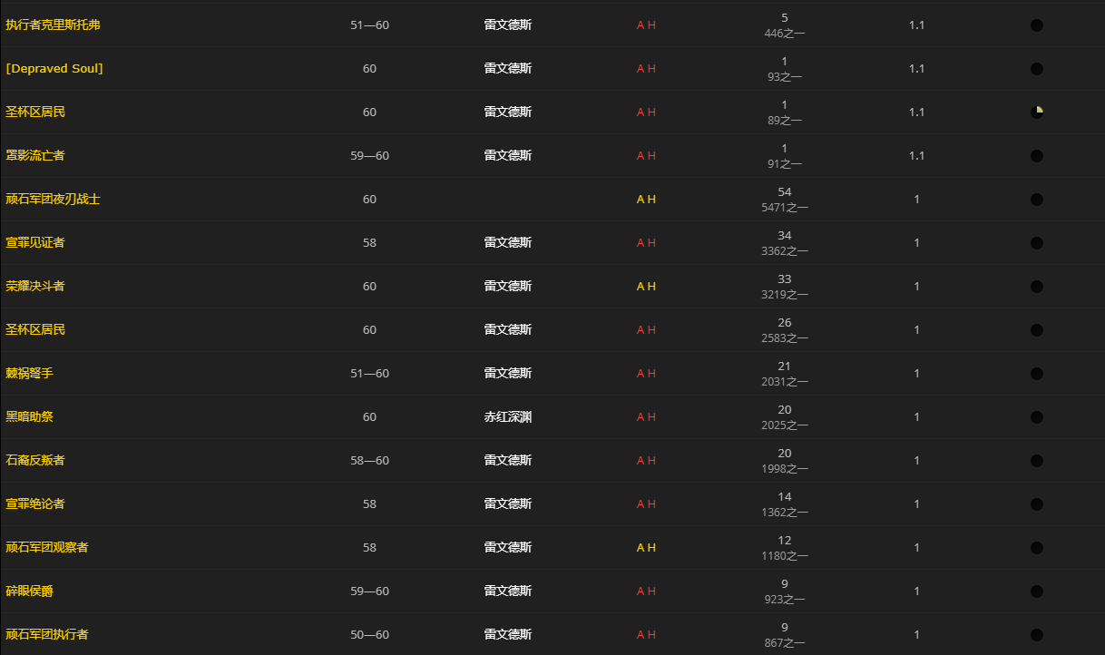 《魔兽世界》髓硫保险箱怎么获得