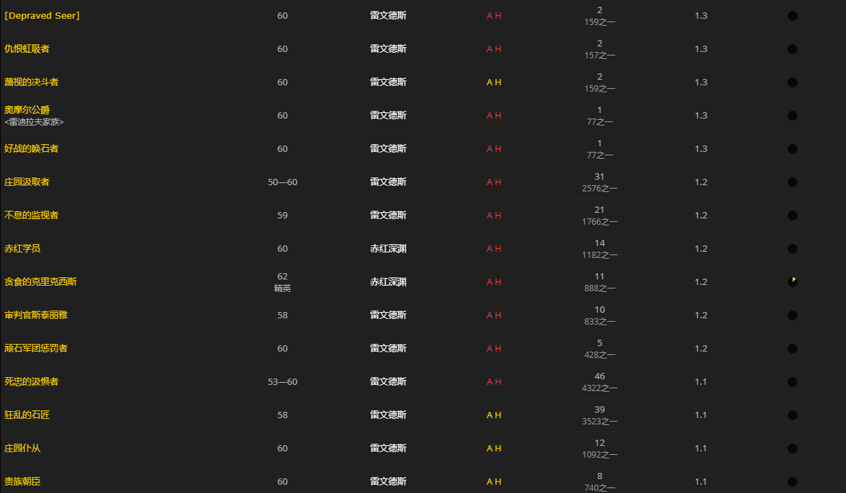 《魔兽世界》髓硫保险箱怎么获得