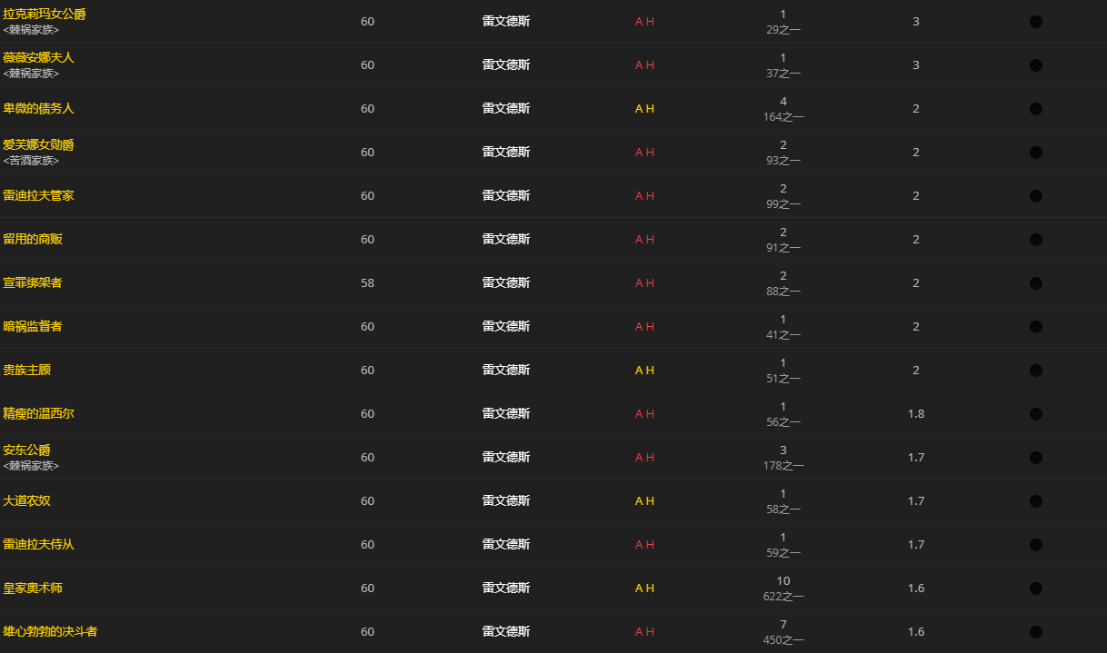 《魔兽世界》髓硫保险箱怎么获得
