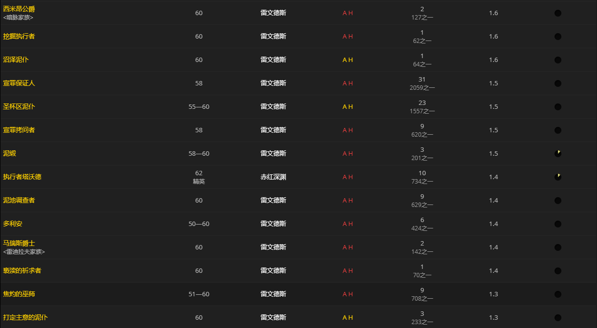 《魔兽世界》髓硫保险箱怎么获得