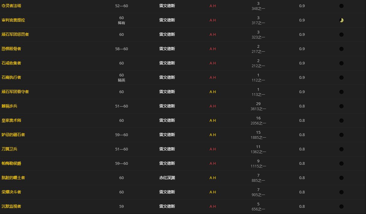 《魔兽世界》髓硫保险箱怎么获得