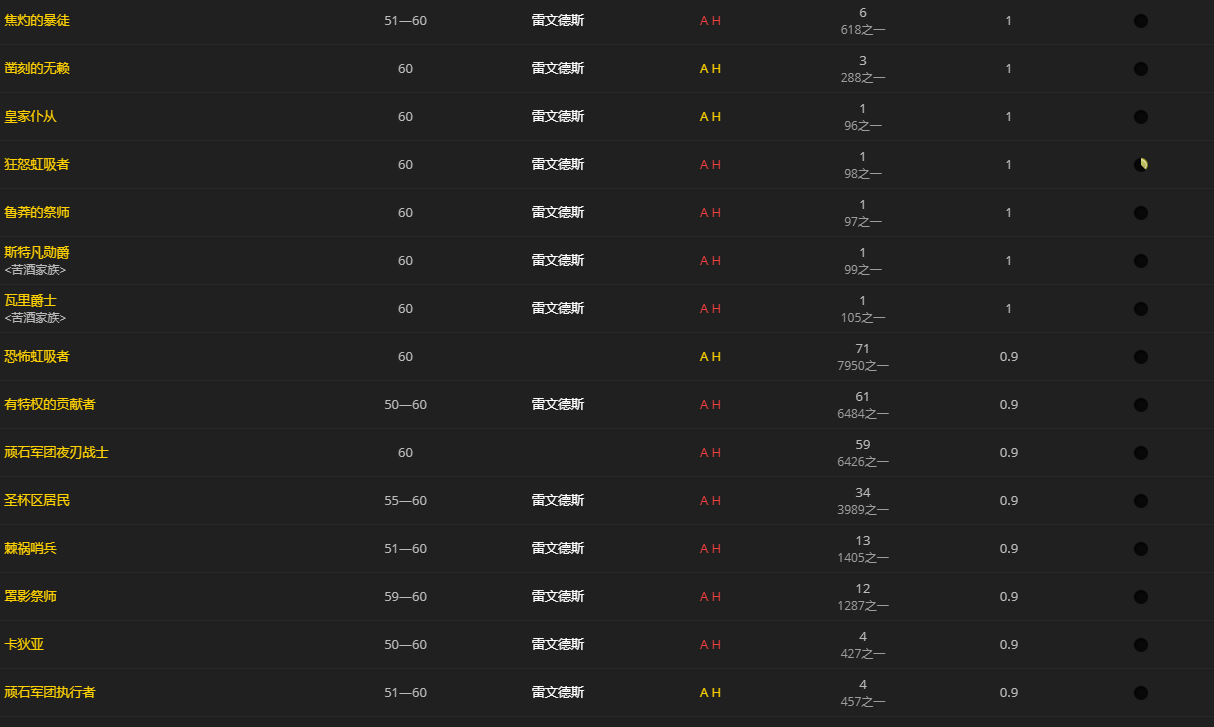 《魔兽世界》髓硫保险箱怎么获得