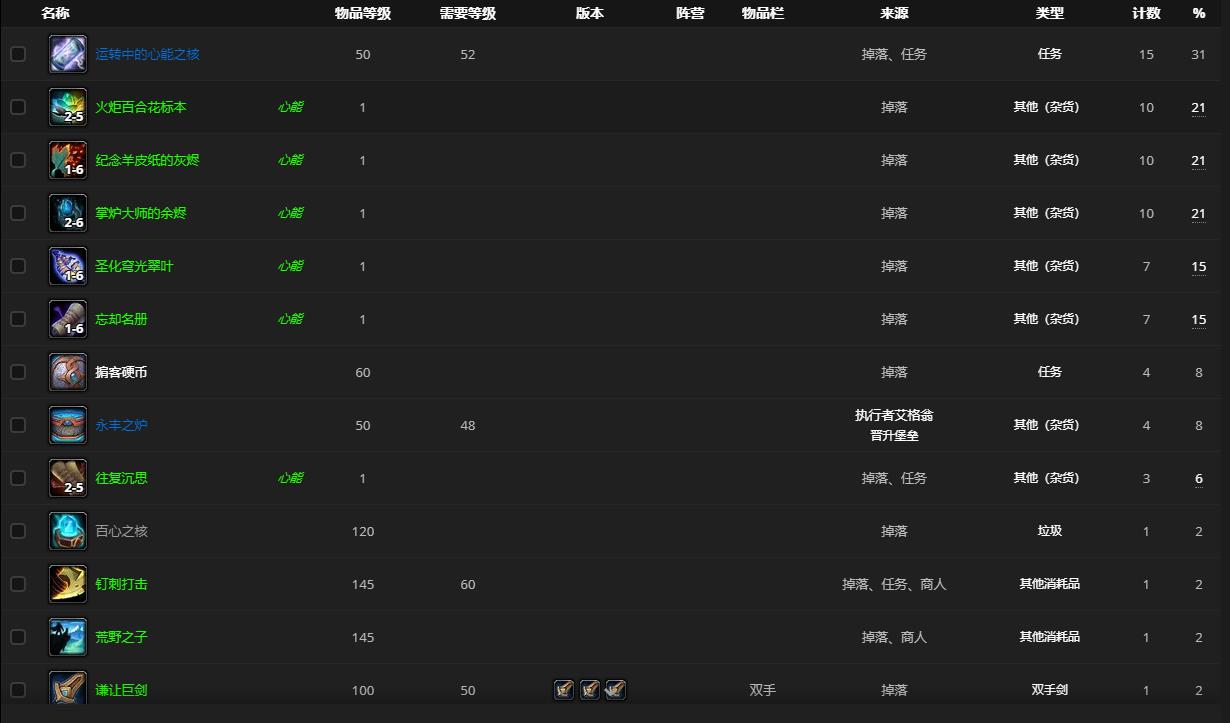 《魔兽世界》执行者艾格翁哪里刷