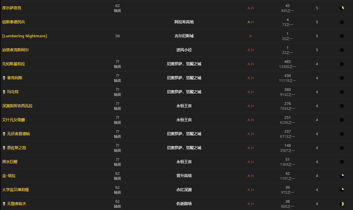 《魔兽世界》凡躯回响怎么获得