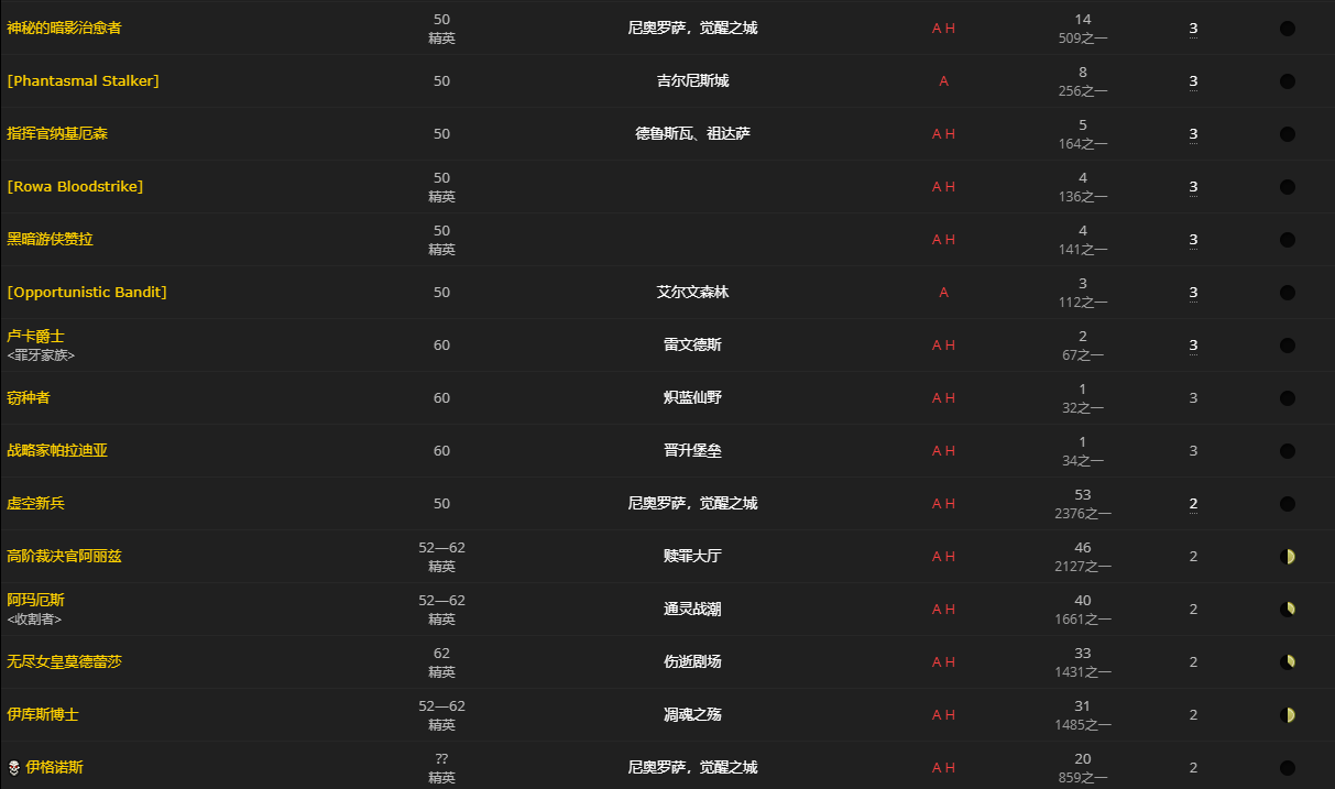 《魔兽世界》凡躯回响怎么获得