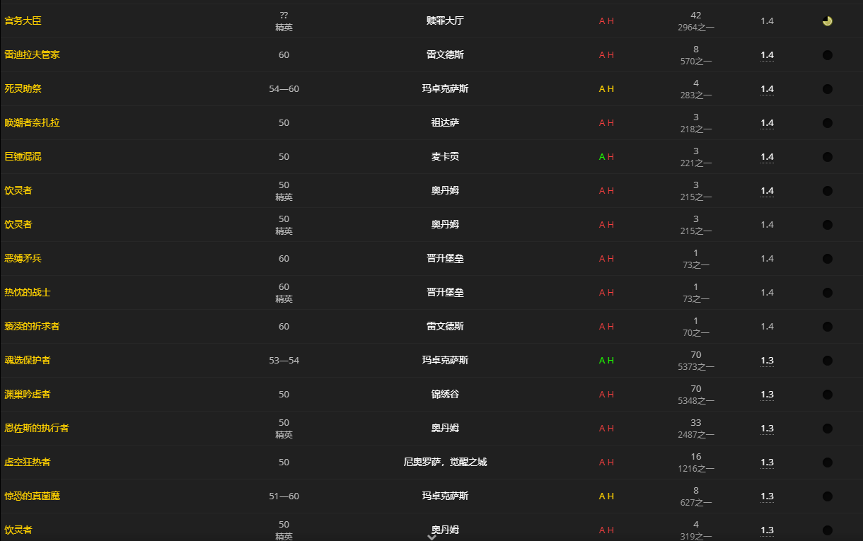 《魔兽世界》凡躯回响怎么获得