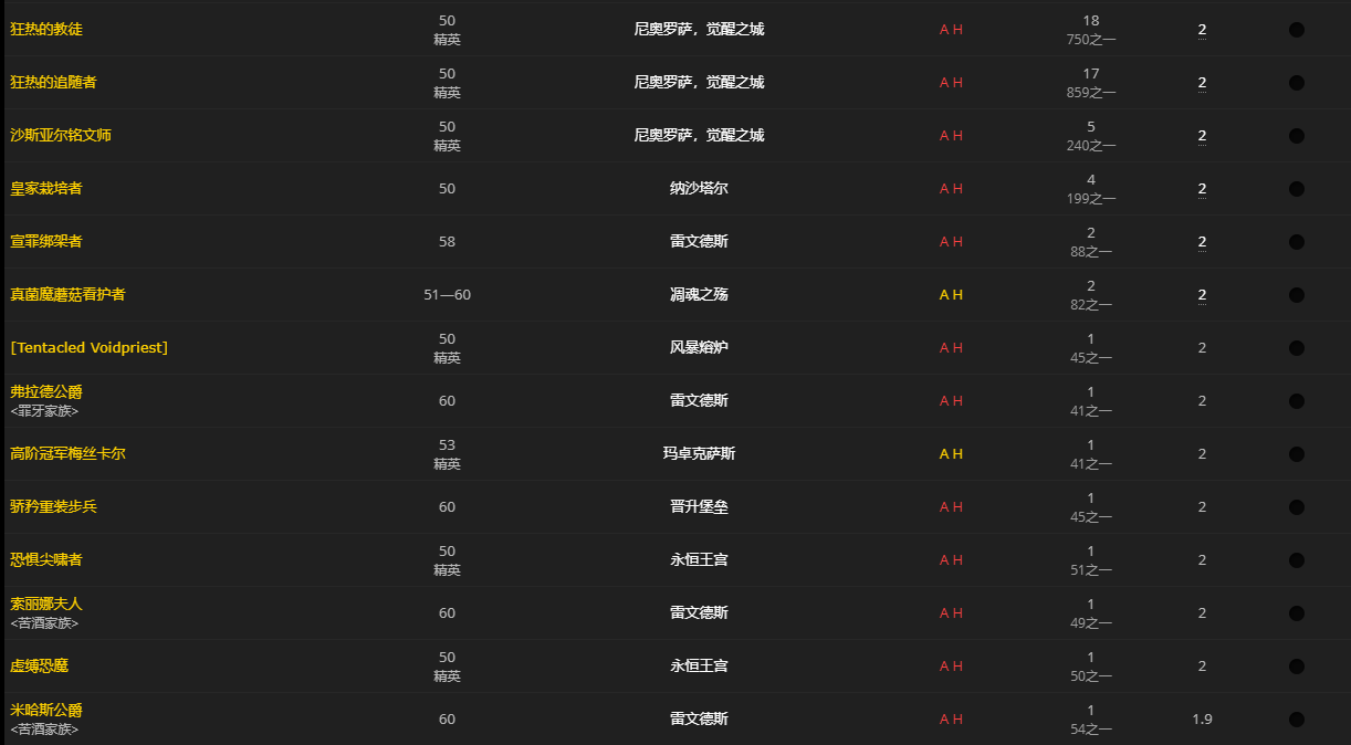 《魔兽世界》凡躯回响怎么获得