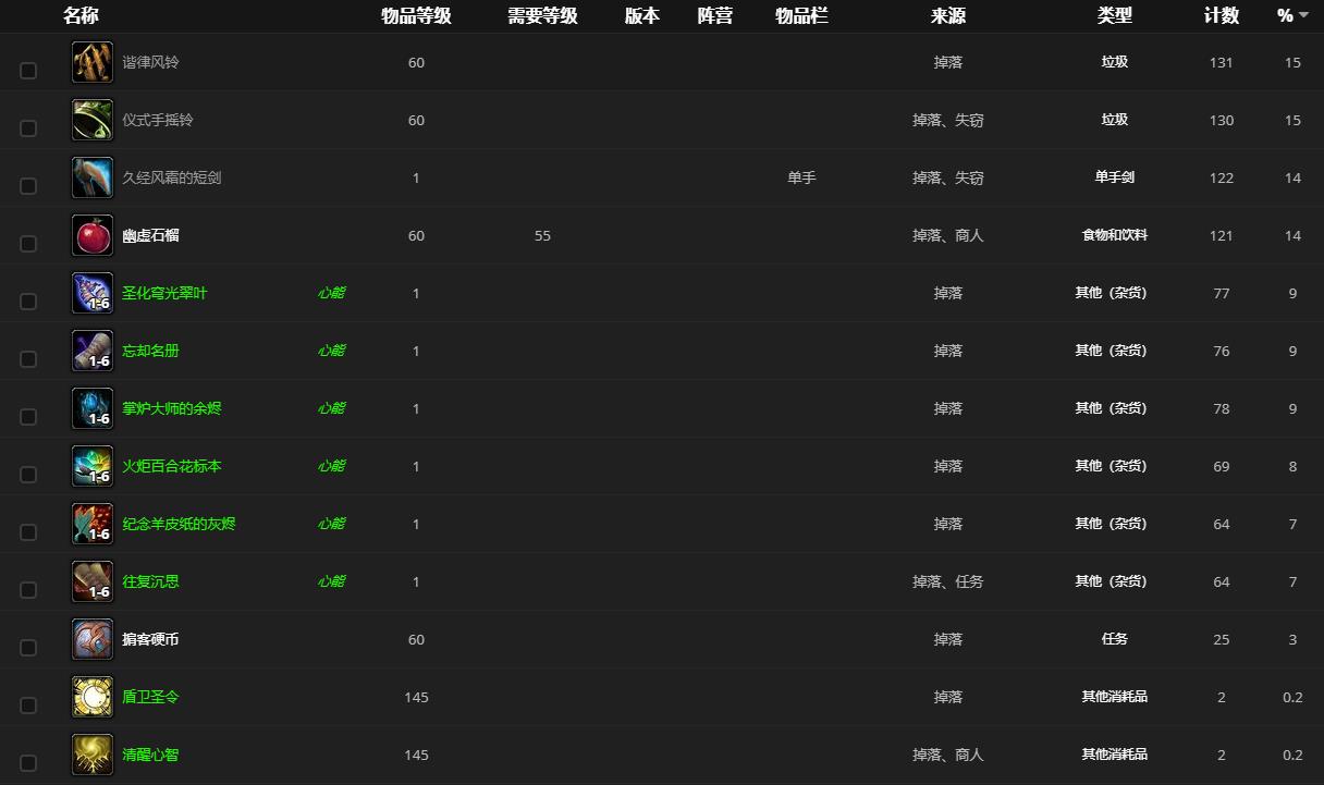 《魔兽世界》执事者的金色宝箱在哪
