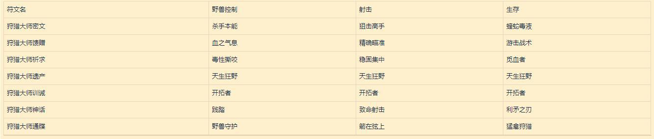 《魔兽世界》9.0符文容器怎么样