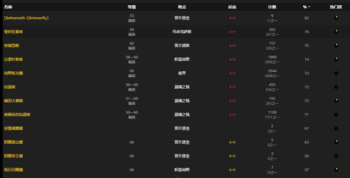 《魔兽世界》潜伏爬行者肉块哪里刷