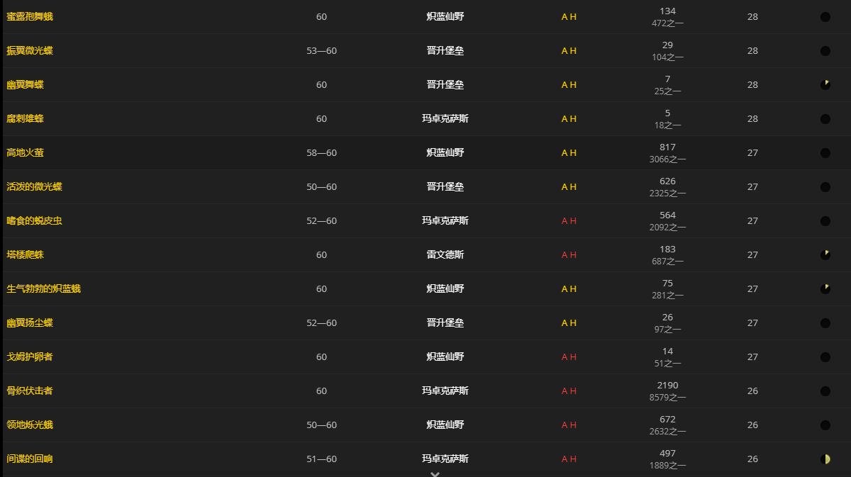 《魔兽世界》潜伏爬行者肉块哪里刷