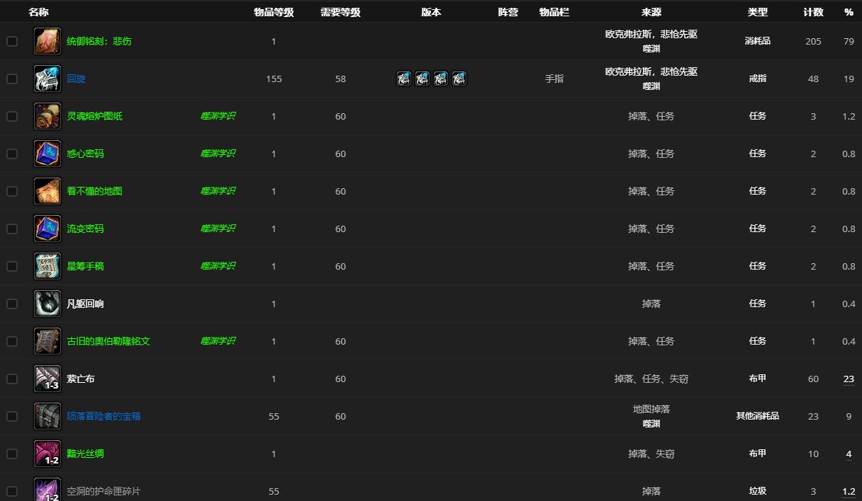 《魔兽世界》欧克弗拉斯悲怆先驱哪里刷