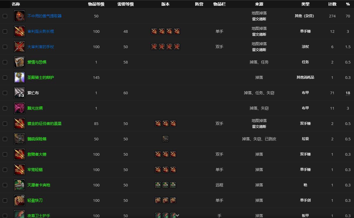 《魔兽世界》大审判官尼库哪里刷