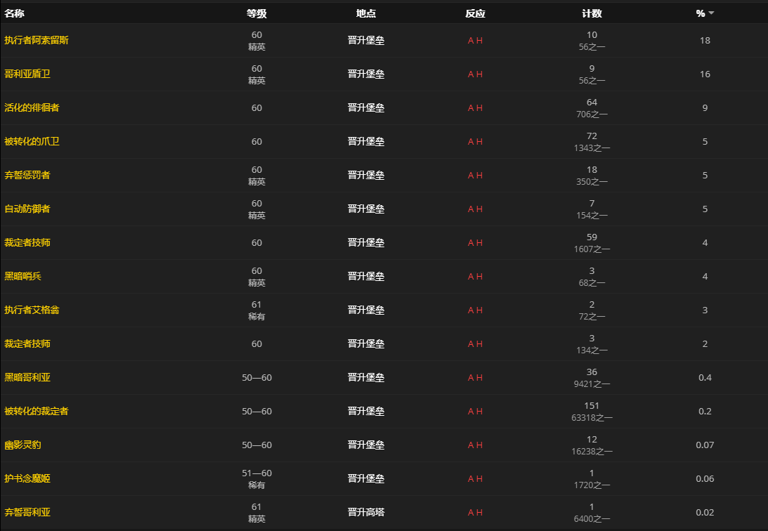 《魔兽世界》被篡改的心能充能器怎么获得