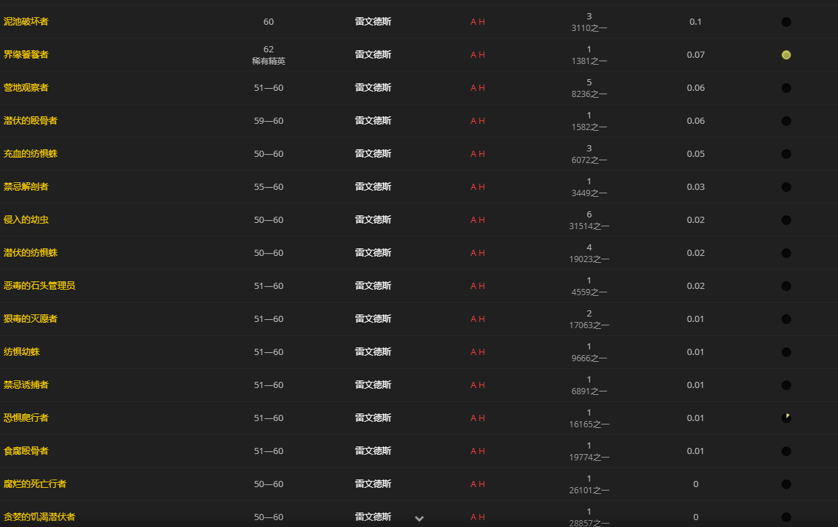 《魔兽世界》研究员的右脚便鞋怎么获得