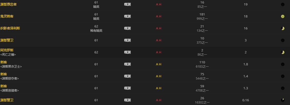 《魔兽世界》渊铸钥匙哪里刷