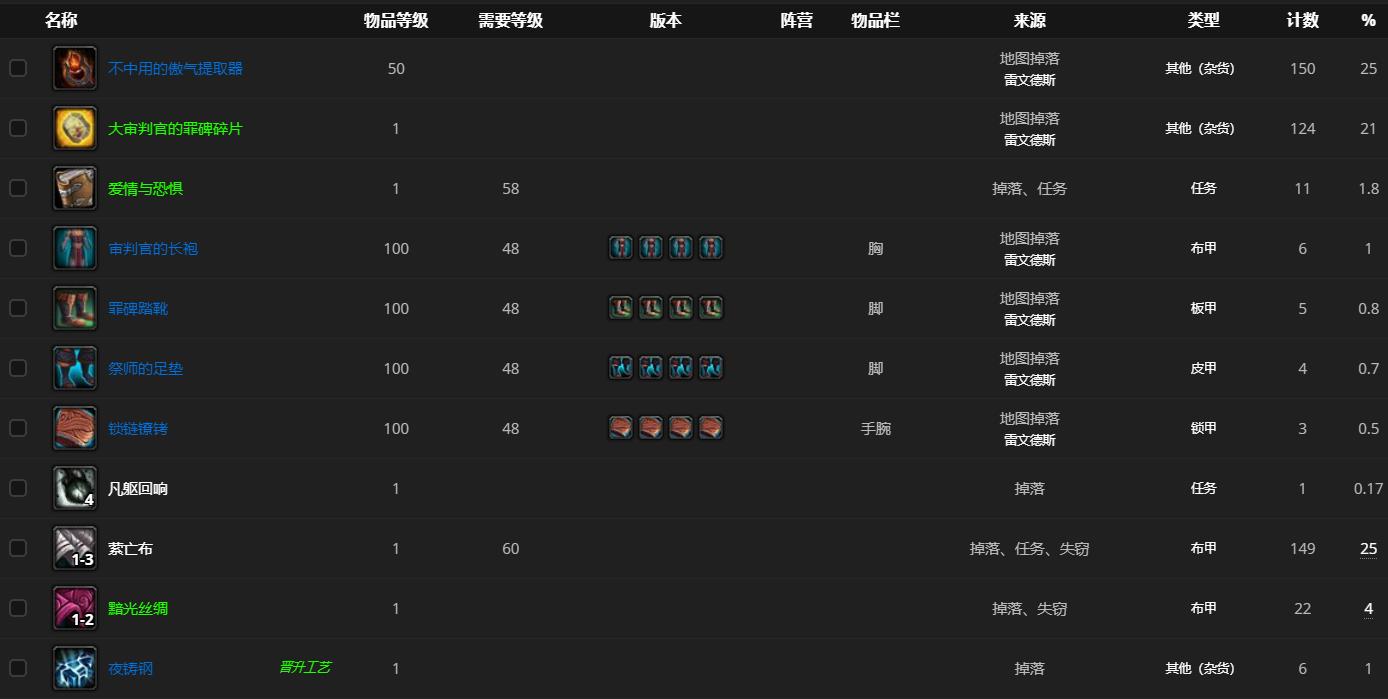 《魔兽世界》审判官皮特雷哪里刷