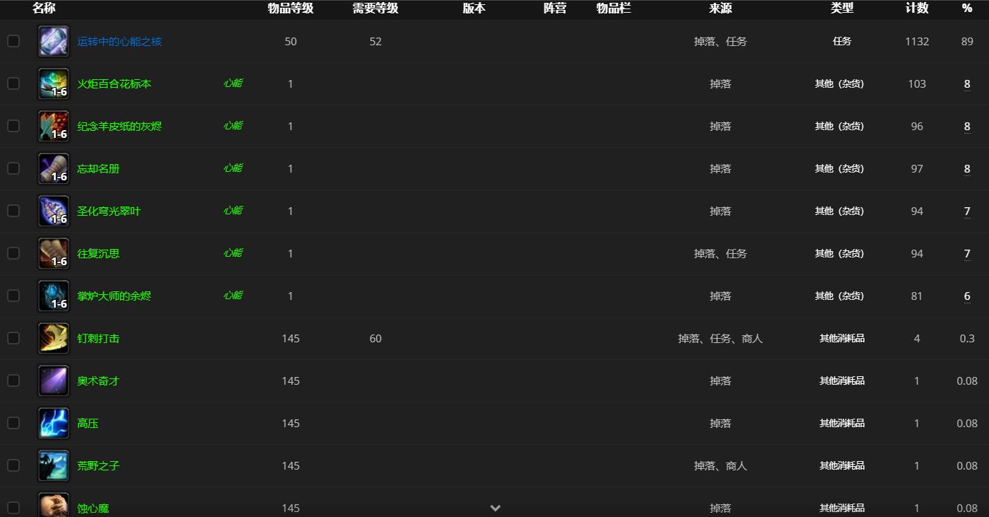 《魔兽世界》失控的爪卫哪里刷