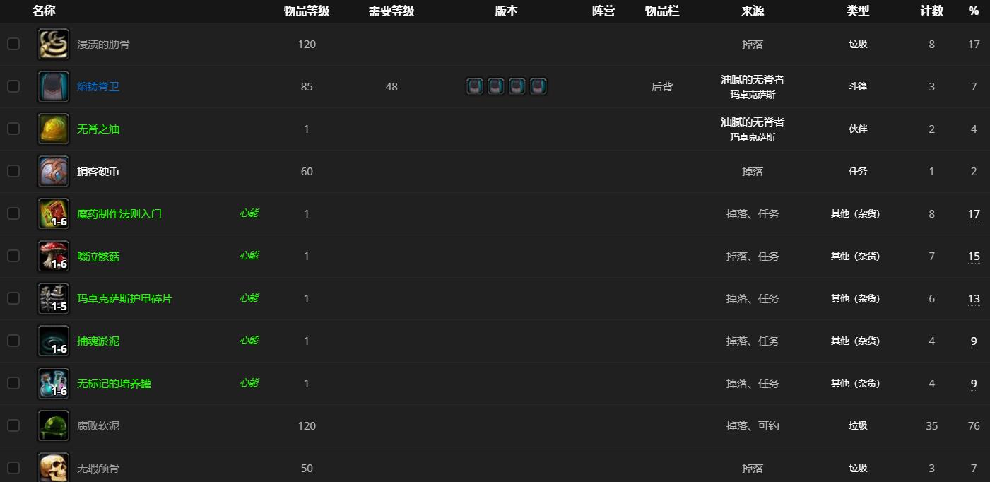 《魔兽世界》油腻的无脊者哪里刷
