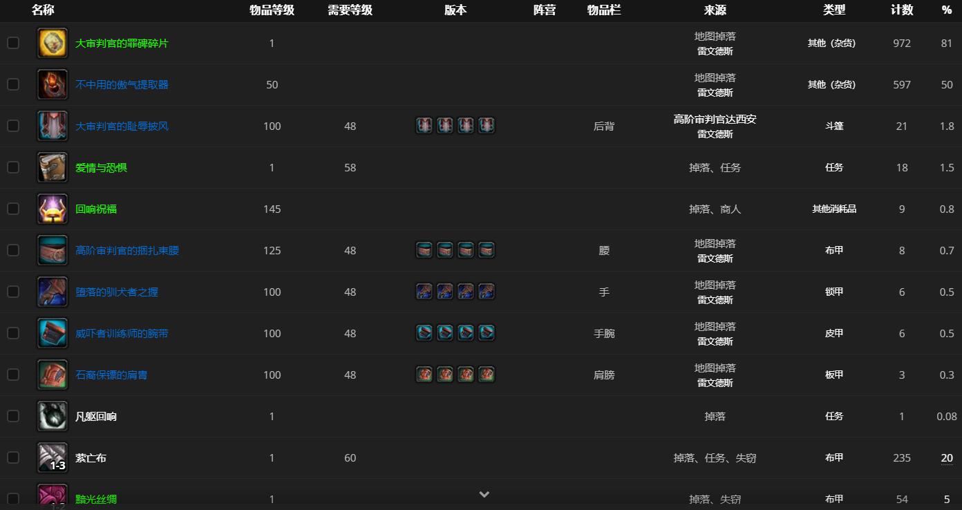 《魔兽世界》高阶审判官达西安哪里刷