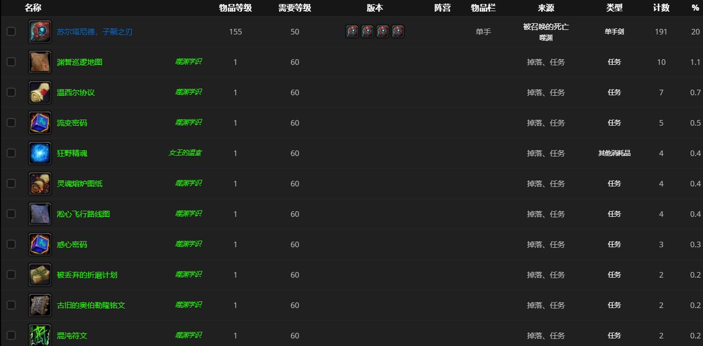 《魔兽世界》被召唤的死亡哪里刷