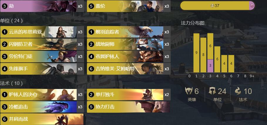 《LOR》1.6版本新盖伦劫卡组搭配攻略
