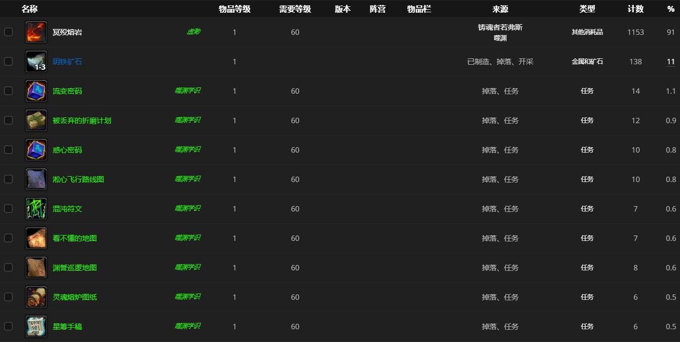 《魔兽世界》铸魂者若弗斯哪里刷