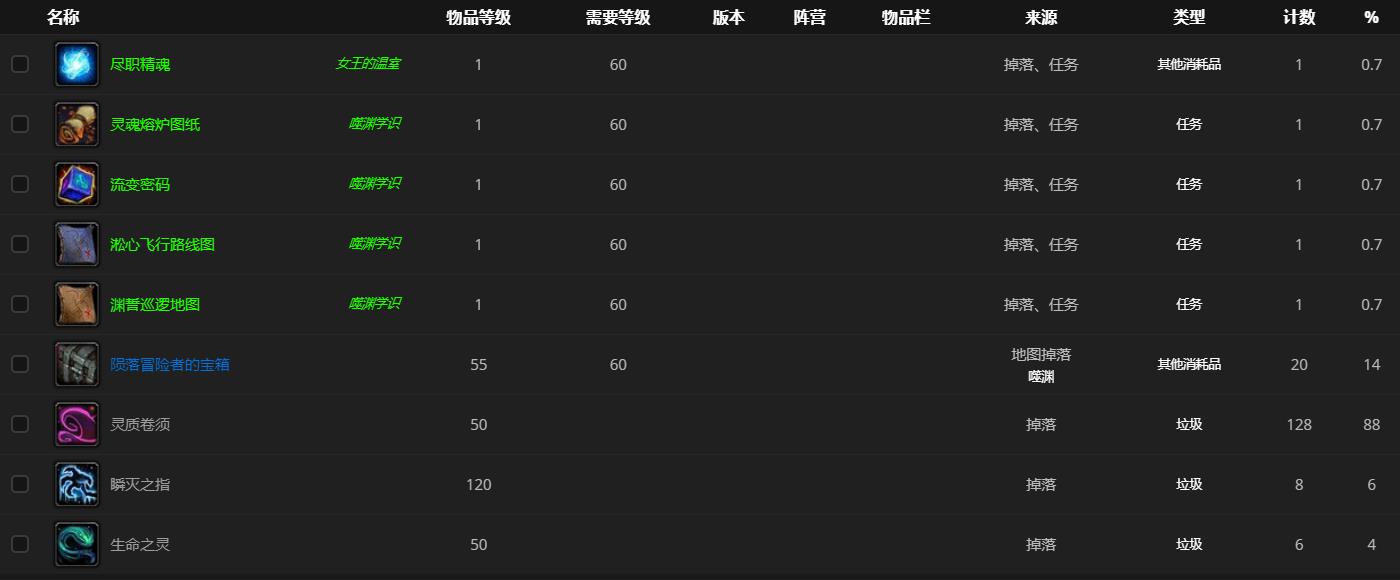 《魔兽世界》无常的耶罗哪里刷