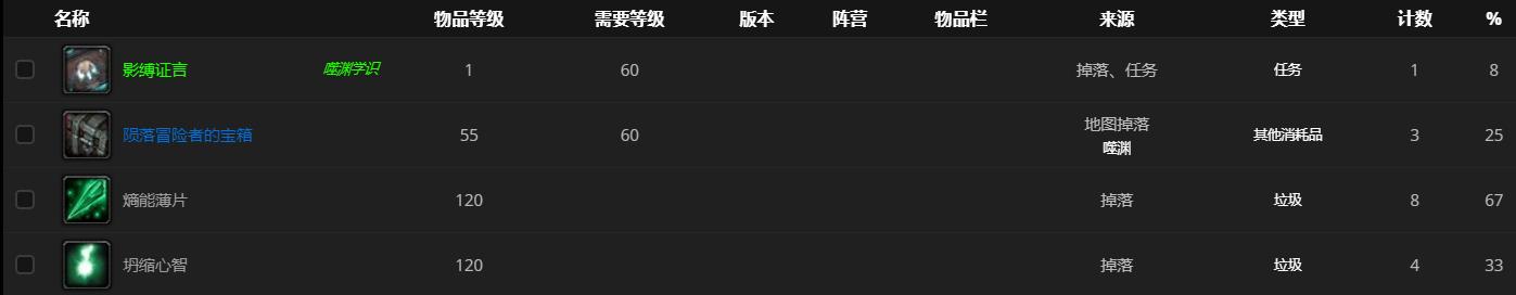 《魔兽世界》黑暗领主塔拉克西斯哪里刷