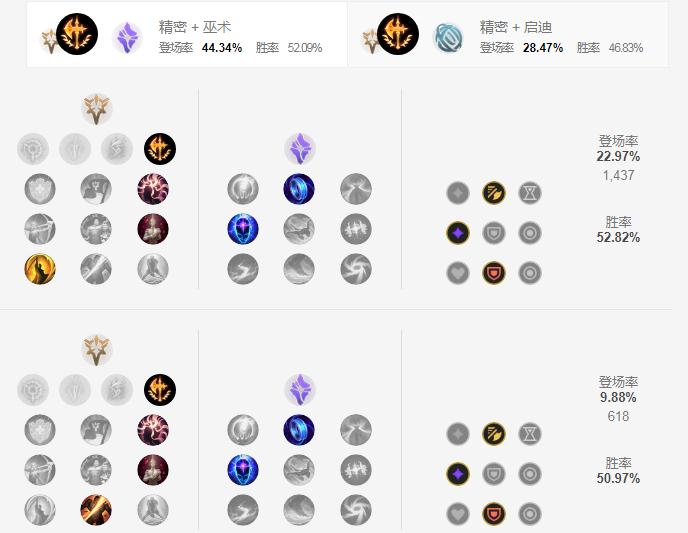 LOL2021ez天赋选择