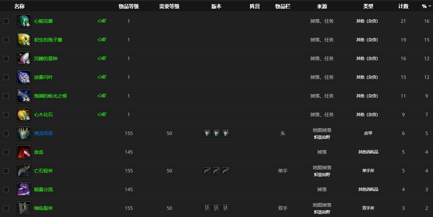 《魔兽世界》腐烂的躯壳在哪