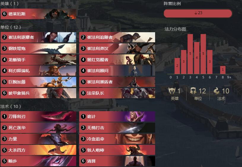 《LOR》1.6版本诺克之威卡组搭配攻略
