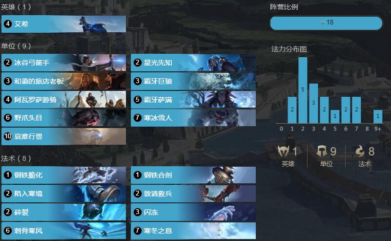 《LOR》1.6版本封敌之冰卡组搭配攻略
