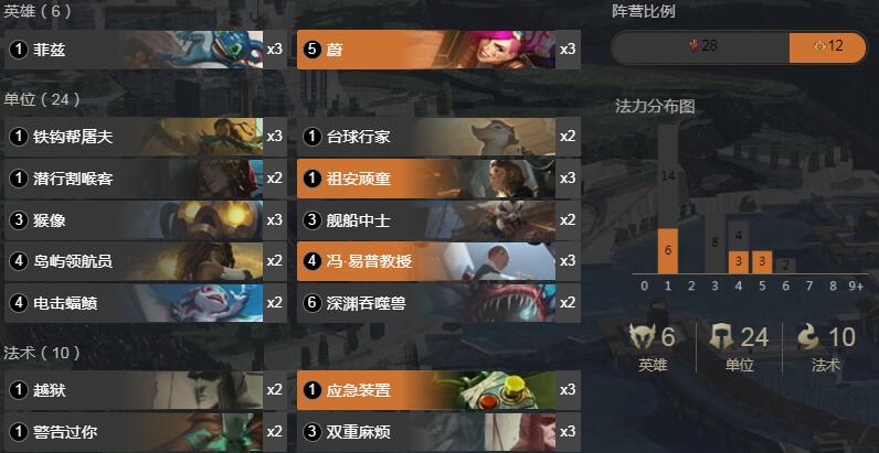 《LOR》1.6版本火药猴群卡组搭配攻略
