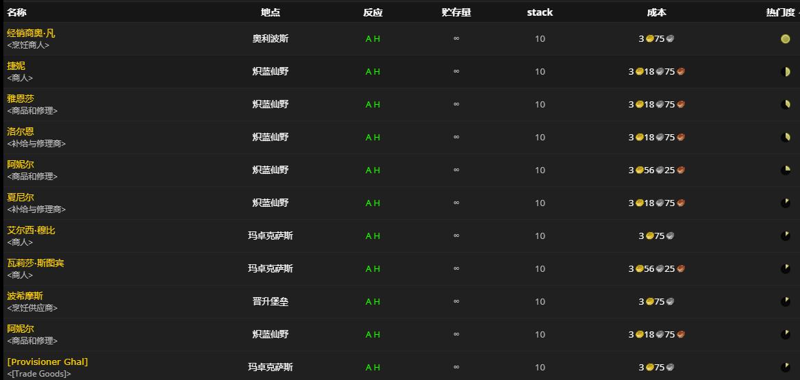 《魔兽世界》无穷陈年香醋怎么获得