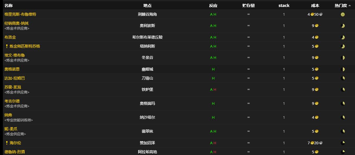 《魔兽世界》蒸馏死亡精粹怎么获得
