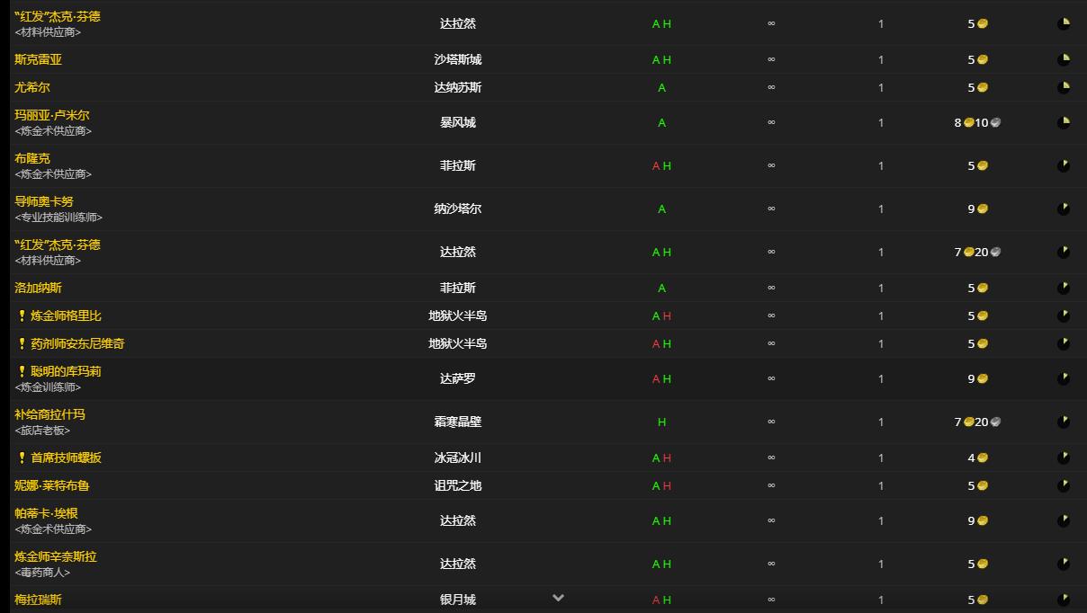 《魔兽世界》蒸馏死亡精粹怎么获得