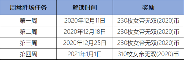 LOL女帝无双2020通行证里程碑任务怎么做