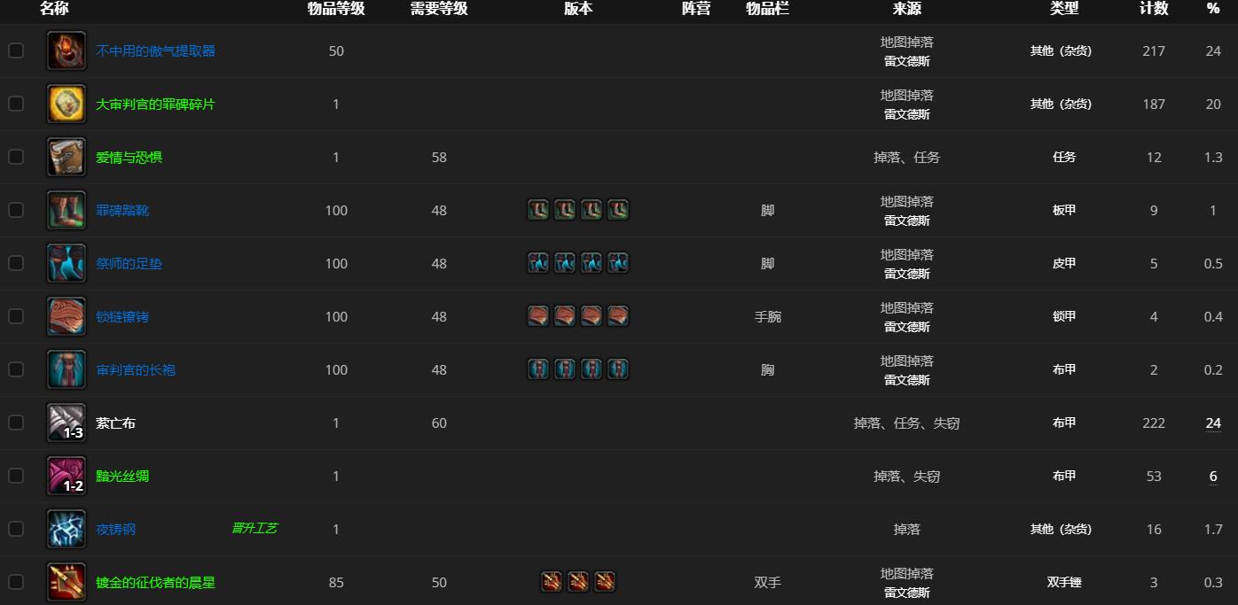 《魔兽世界》审判官奥提拉哪里刷