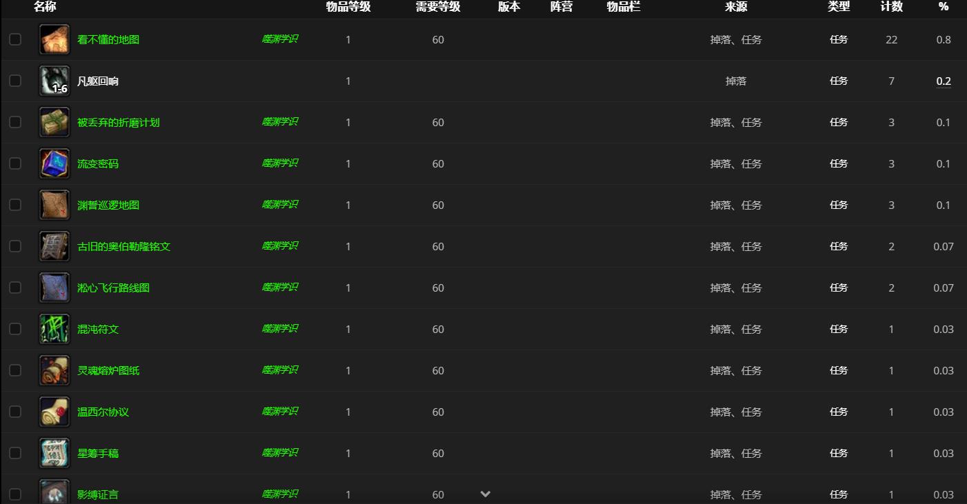 《魔兽世界》审判官德瓦基哪里刷